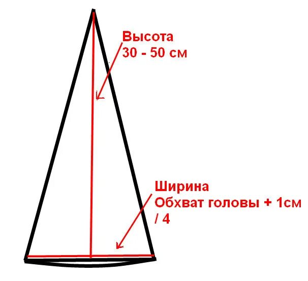 выкройка колпачка для санта клауса. как сшить новогодний колпак своими руками. как сшить новогодний колпак своими руками. мастер класс новогодний колпак. лекало новогоднего колпака.