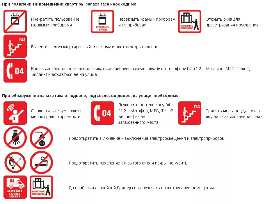 Действия при появления запаха газа. Памятка по правилам пользования газовым оборудованием. Порядок действий при запахе газа. Памятка действия при запахе газа. При появлении запаха газа.