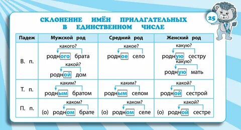 Какой у брата имя