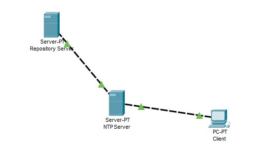 Ntp client. NTP Server передача PPS. NTP Server удалённо PPS. NTP 1/4.