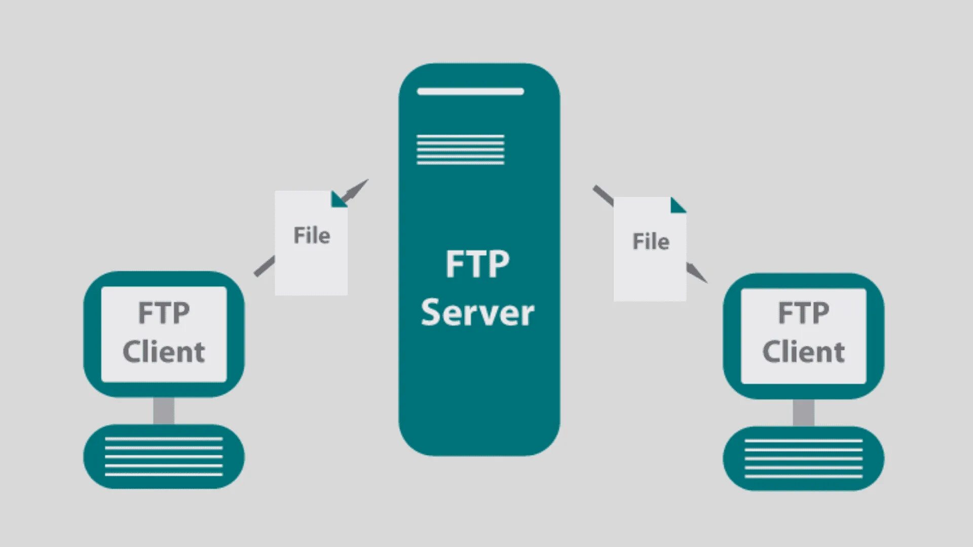 Протокол FTP. FTP сервер. FTP картинки. Служба FTP. Ftp системы