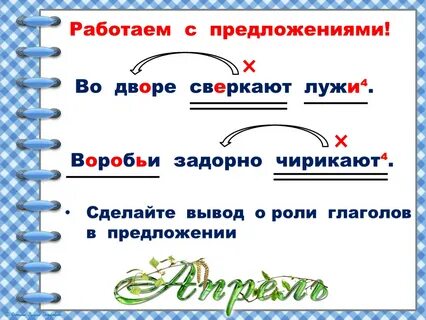 Роль глагола в предложении 3 класс
