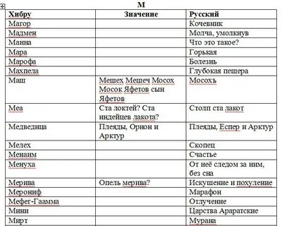Особенности перевода с английского на русский