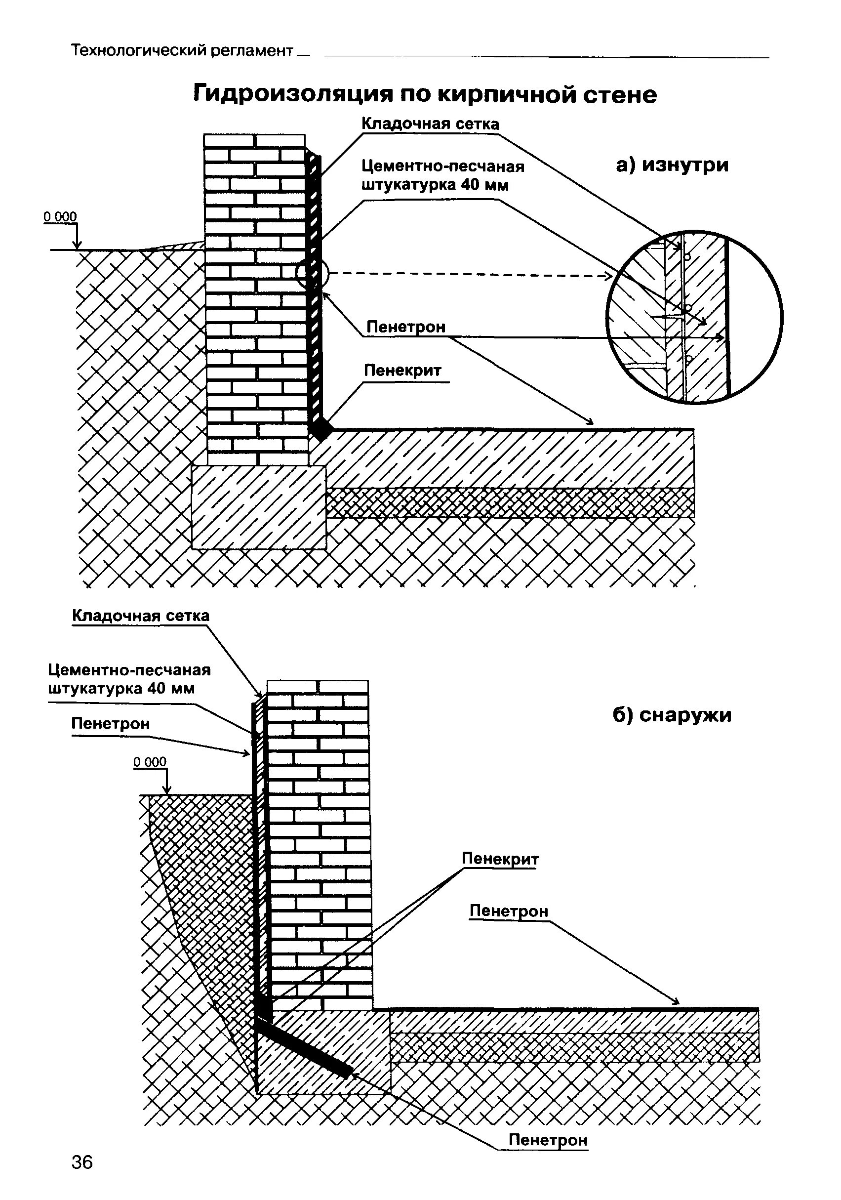 Гидроизоляция цоколя Пенетроном. Пенетрон узлы гидроизоляции. Гидроизоляция фундамента проникающая Пенетрон узлы. Отсечная гидроизоляция схема. Штукатурка на гидроизоляцию