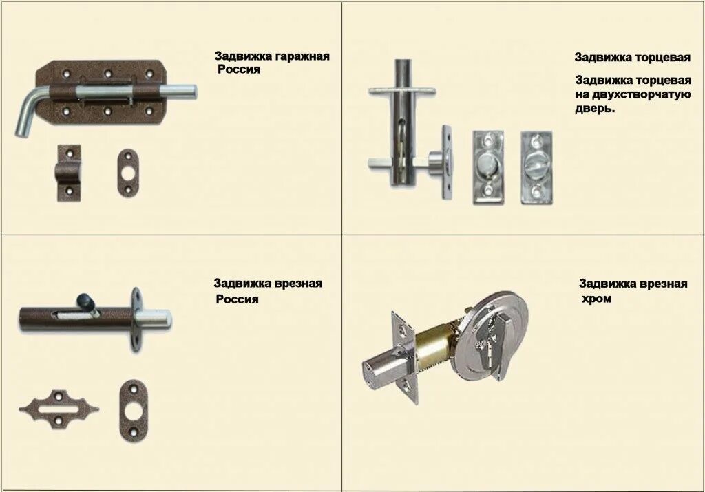 Чтоб работал шпингалет. Задвижка для двери металлической входной двери. Задвижка накладная дверная чертеж. Механизм задвижки врезной дверной. Ночная задвижка Mottura.