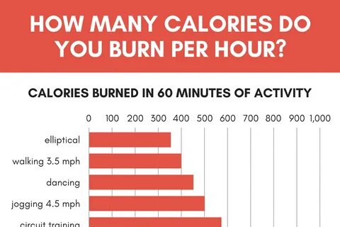 how can i calculate how many calories i burn - www.aetdirectexpress.com.
