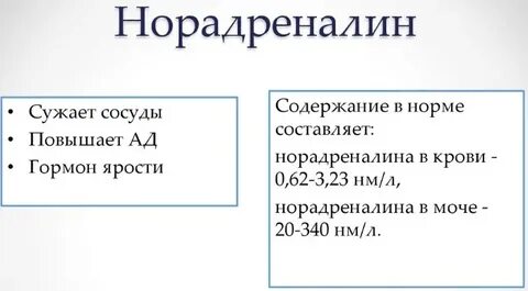 Снижение уровня адреналина