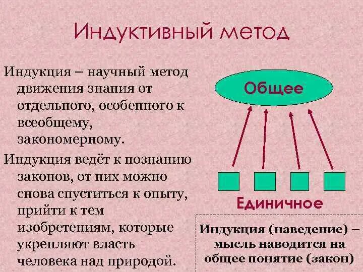 Индукция познания. Индуктивный метод. Индуктивный метод познания. Индукция как метод исследования. Индуктивный метод в философии.