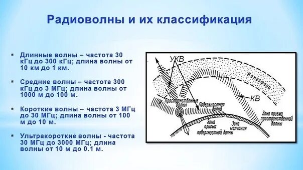 Диапазон распространения радиоволн. Радиоволны короткие средние длинные. Распространение радиоволн разных диапазонов. Классификация радиоволн. Частота коротких волн