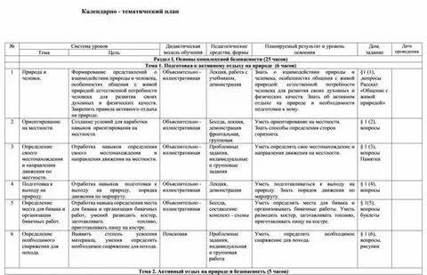 Календарно тематическое обж 8 класс