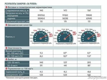 Расход волги