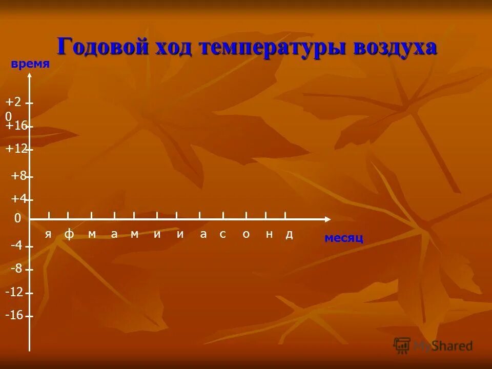 кронштадт новые дороги. температура воздуха в кронштадте.