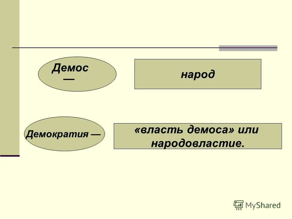 Значение слова демос