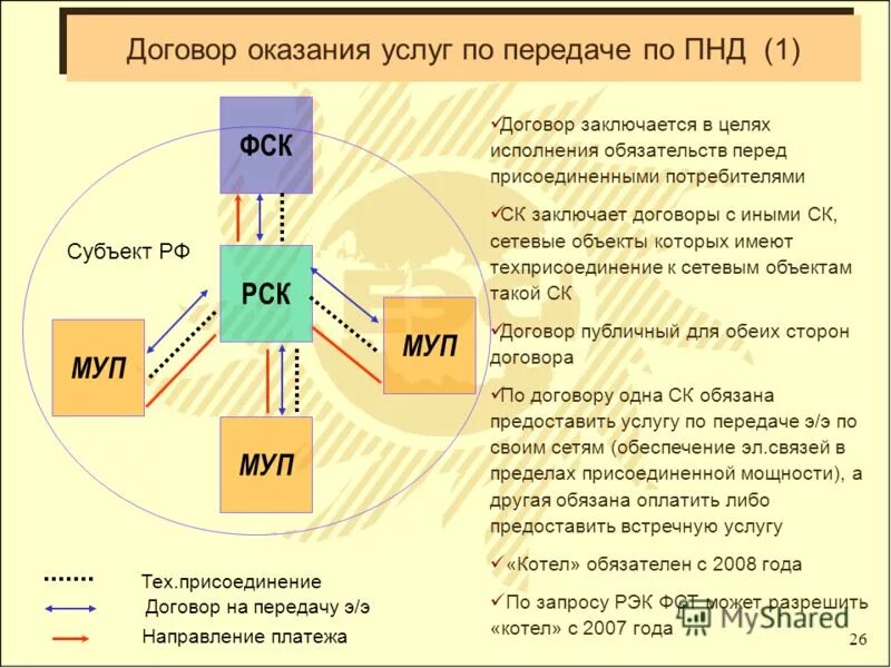 Сделки муниципального унитарного предприятия. Сделки муниципального унитарного предприятия. Государственные и муниципальные унитарные предприятия управление. Имущество унитарного предприятия. Государственные и муниципальные унитарные предприятия.