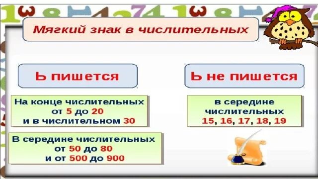 Правописание числительных 4 класс 21 век. Имя числительное 4 класс школа 21 века. Написание мягкого знака в числительных. Имя числительное правописание 4 класс.