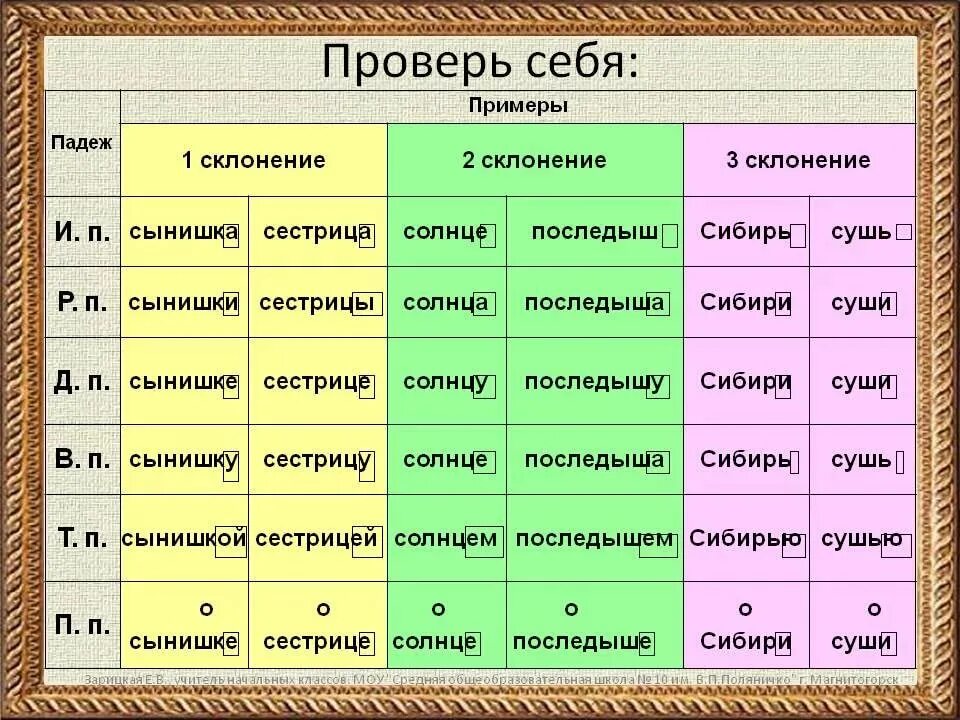 Предложный падеж склонение. Падежи и склонения. Падежи 2 склонения. Окончание склонений в предложном падеже.