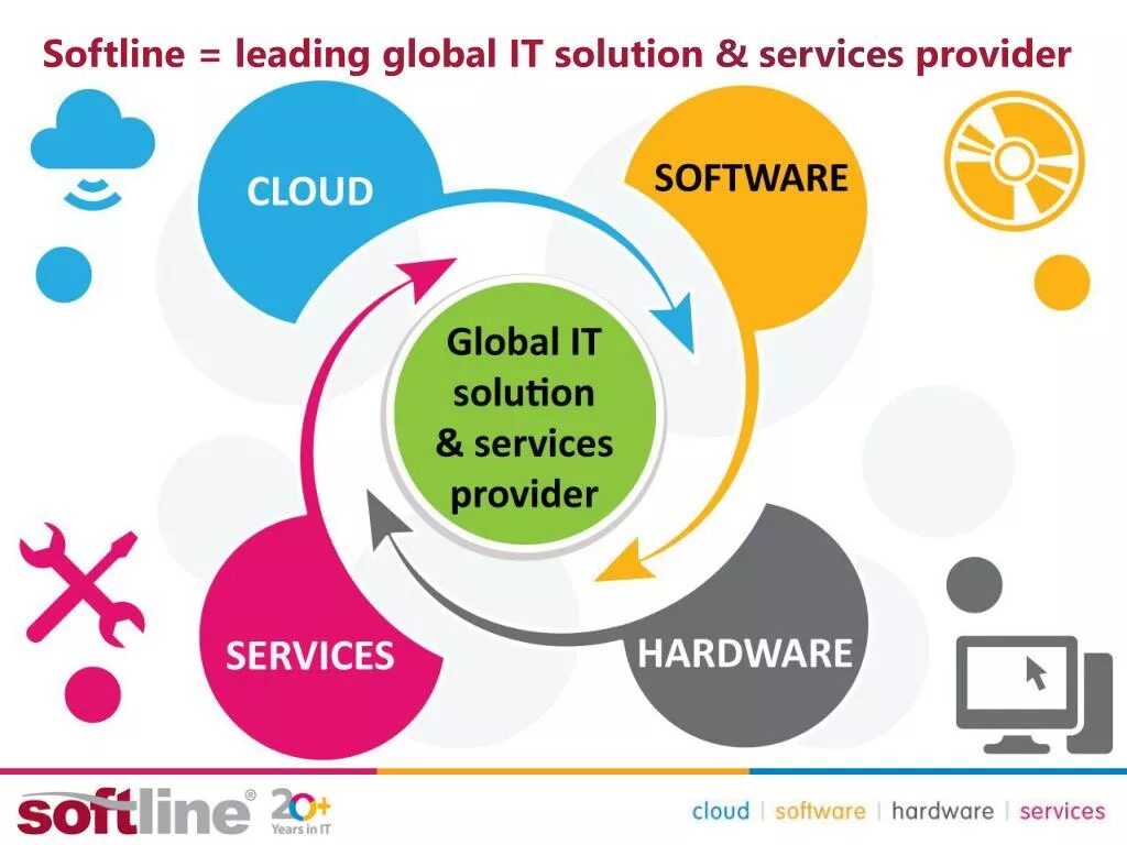 Service solution
