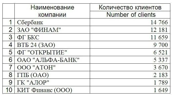 Наименование фирмы примеры. Название предприятия. Название фирмы для ООО примеры список. Название фирм для ООО примеры. Любые название примеры