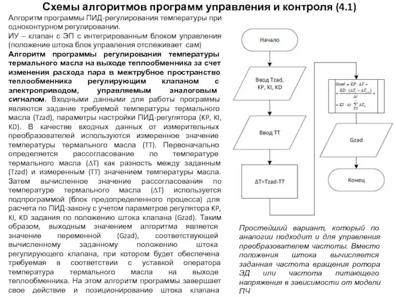 Программа управления алгоритмом управления