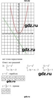 Номер 356 по алгебре 8 класс макарычев