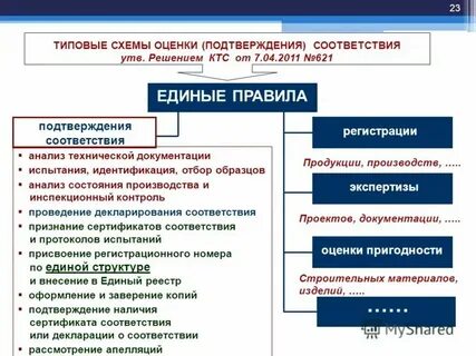 Форма оценки соответствия государственная регистрация
