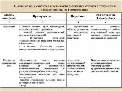 Производственный кооператив достоинства и недостатки
