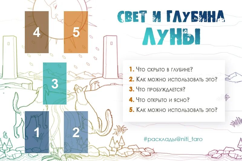 Расклад безумной луны схема. Расклады на таро оракул полнолуния для начинающих схемы. Расклады карт полнолуния оракула. Расклады на таро безумной луны. Расклад на новолуние.