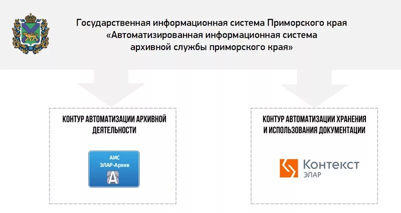 АИС архив. Контур информационная система. ЭЛАР контекст. АИС ЭЛАР архив Якутия.