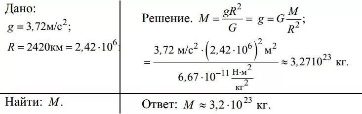 Ускорение свободного меркурия. Средний радиус планеты. Средний радиус планеты Меркурий. Средний радиус планеты Меркурий 2420. Масса и радиус планеты Меркурий.