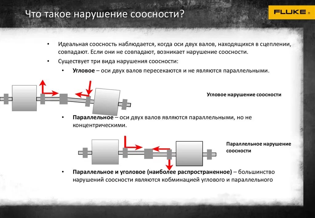 Что такое нарушение. Что такое нарушение