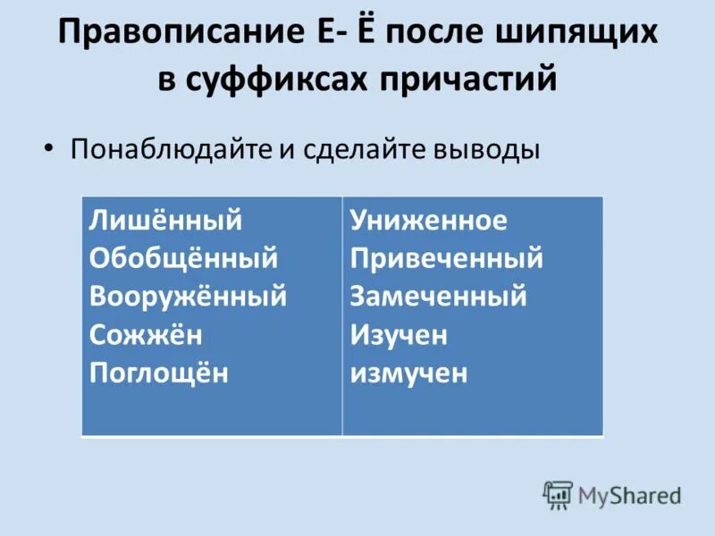 О е в суффиксах причастий. О-Ё после шипящих в суффиксах. Е Ё после шипящих в причастиях. Буква ё после шипящих в суффиксах страдательных причастий. Буквы о ё после шипящих в причастиях.