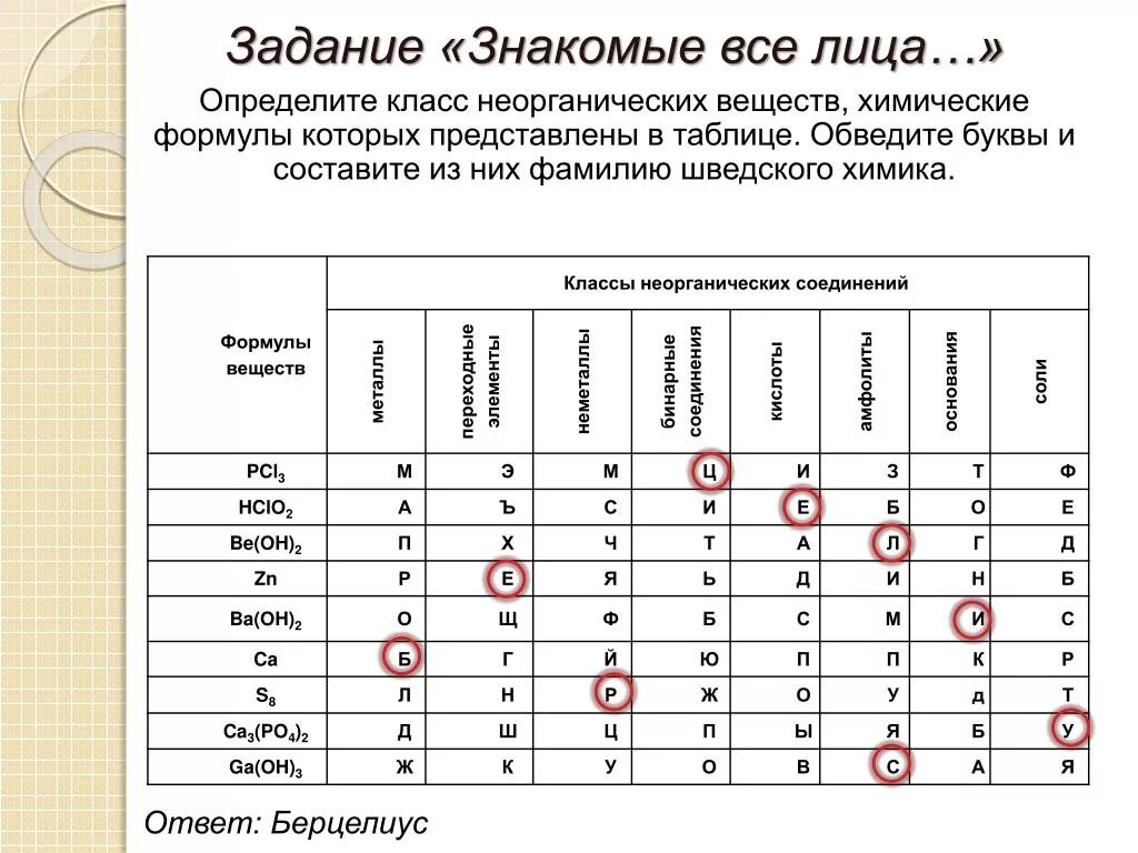 Определения классов неорганических соединений. Химические формулы классы неорганических веществ таблица. Определения основных классов неорганических соединений. Определить класс неорганических веществ. Формулы основных классов неорганических.