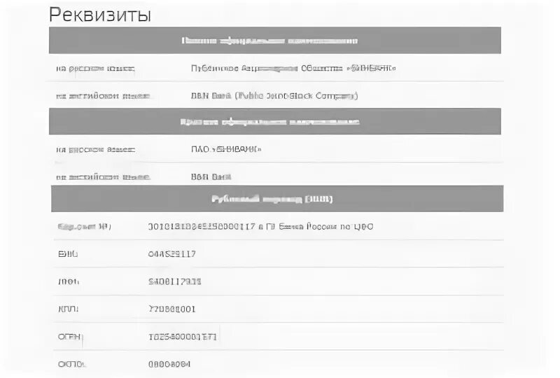 Реквизиты банка открытие. Банковские реквизиты банк открытие. Расчетный счет банка открытие реквизиты. БИК открытие банк.
