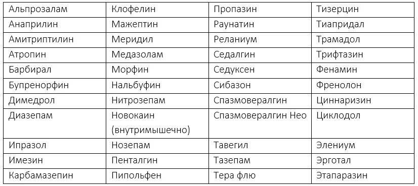 Список лекарств запрещенных при вождении автомобиля. Список лекарственных средств запрещенных для водителей. Список препаратов запрещающих вождение автомобиля. Лекарство запрещенные вождению автомобиля список. Таблетки которые нельзя пить