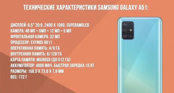 Samsung Galaxy a51 характеристики. Самсунг галакси а51 характеристики. Самсунг а51 Размеры. Самсунг гелакси а 51 характеристики. Самсунг а 51 память