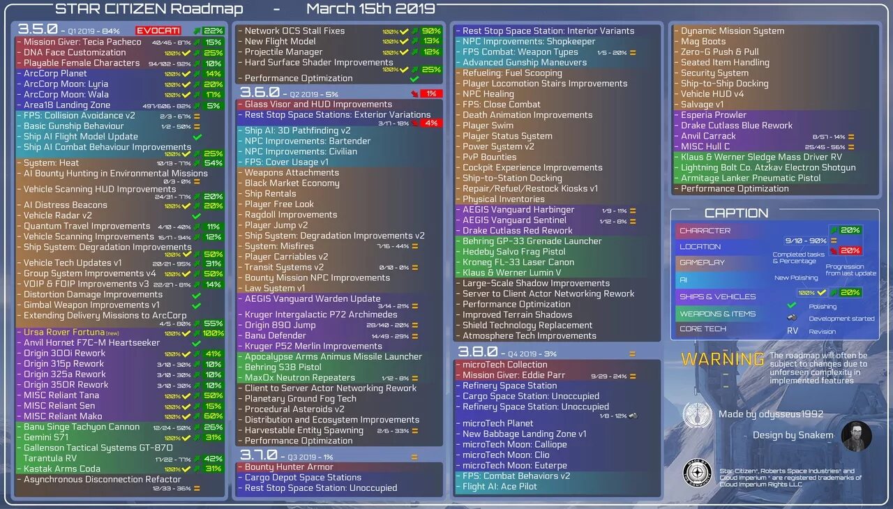 Performance improvements fixes