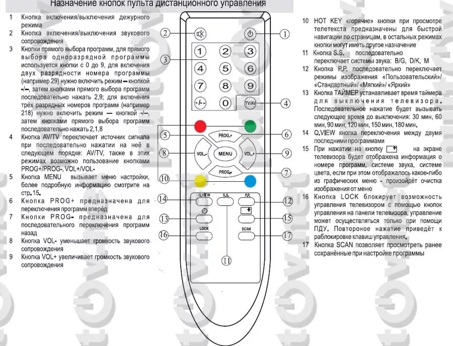 Телевизор Erisson пульт на телевизор Erisson. Телевизор Эриссон кнопка включения. Пульт для телевизора Эриссон 21uf70. Телевизор Hyundai h -TV 2010 года кнопки сбоку. Блокировка кнопок на пульте телевизора