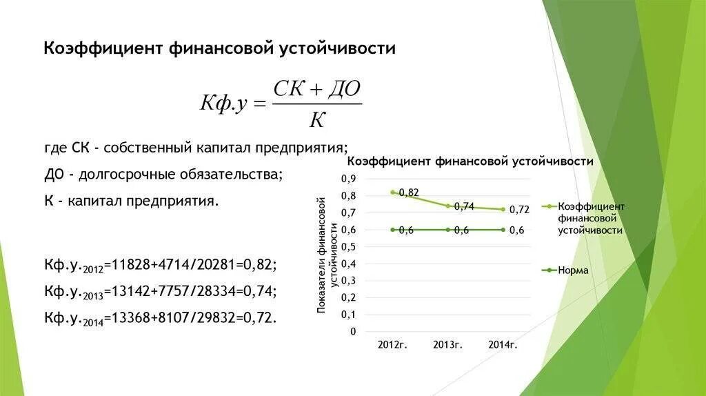 Формула расчета финансовой устойчивости. Коэффициент финансовой устойчивости формула. Как рассчитать коэффициент финансовой устойчивости. Показатели фин устойчивости формулы.