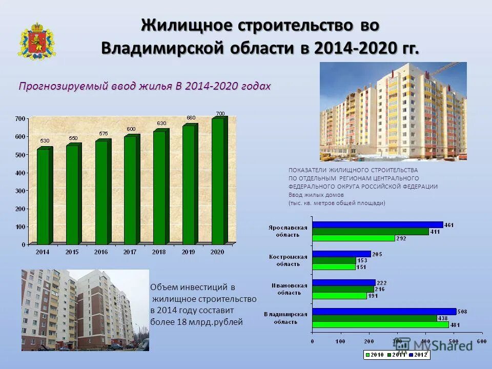 динамика ввода жилья с 2020. коэффициент текущей ликвидности. доля ипотеки на первичном рынке жилья. ключевые показатели ипотечного жилищного кредитования. коэффициент жилищного строительства.
