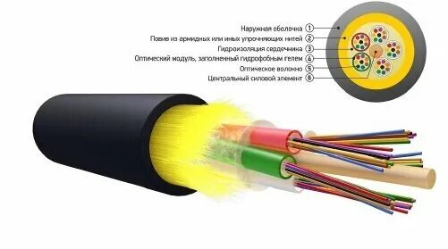 Ос м5. Оптический кабель Ока-м5п-а8-6.0.. Кабель оптический Ока-м5п-а16-7,0(л). Ока-м6п-8а-7.0. Кабель оптический самонесущий ИКАЛС-м6п-а8-7,0кн.