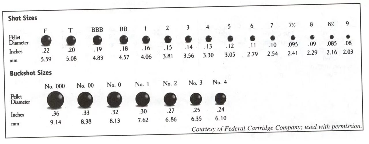 Картечь 16 Калибр Размеры. Картечь 12 Калибр Размеры. Диаметр картечи 5.6 мм. Размеры картечи 12 калибра таблица. Вес 0 9 3 3