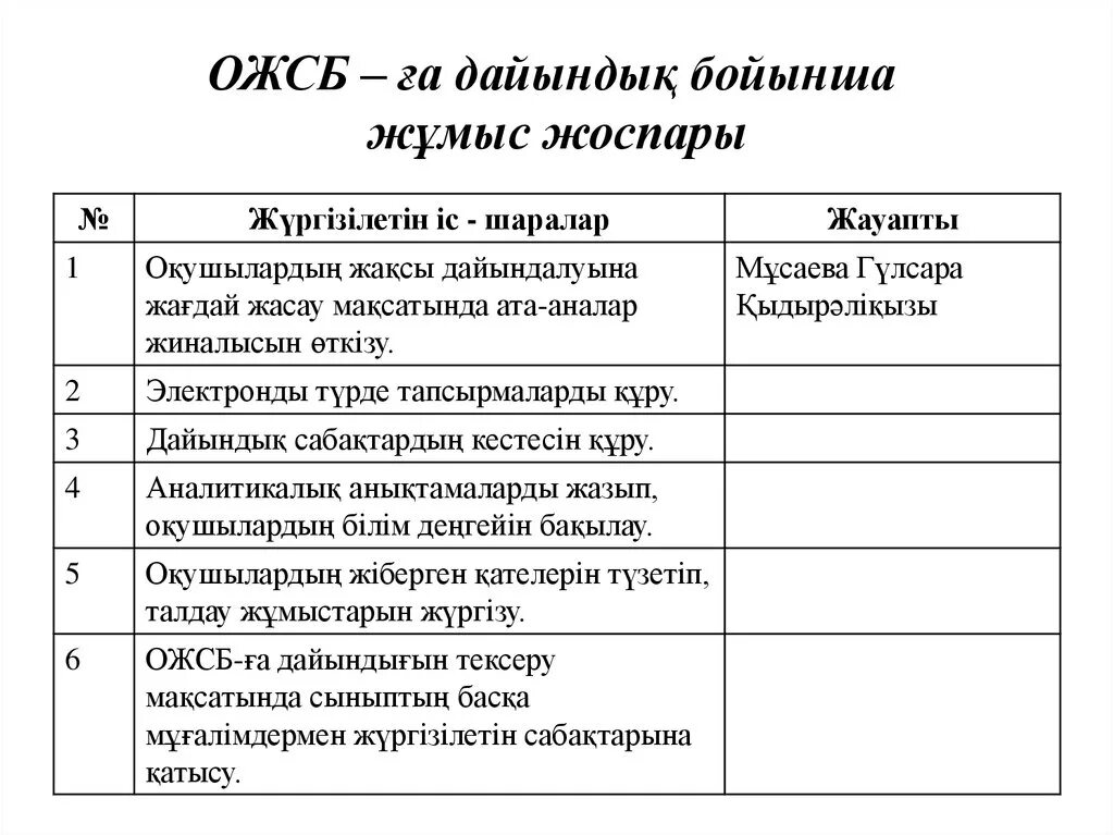 Класс кз модо 4 сынып. ОЖСБ слайд. ОЖСБ расшифровка қазақша. Тест тарих. Модо тест 9 сынып физика.