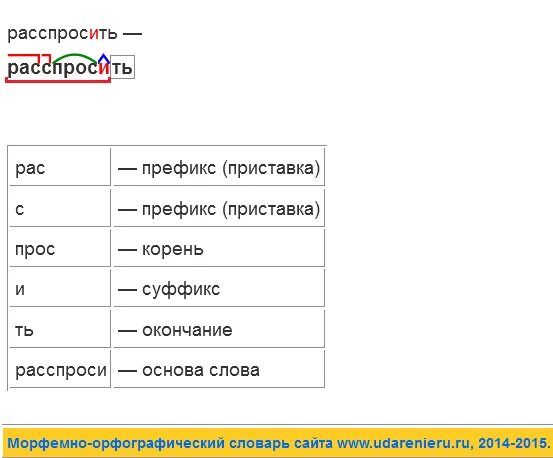 Задают состав слова. Слово корень суффикс суффикс окончание. Разбор слова приставка корень суффикс окончание. Префикс корень окончание. Корень суффикс суффикс окончание примеры слов.