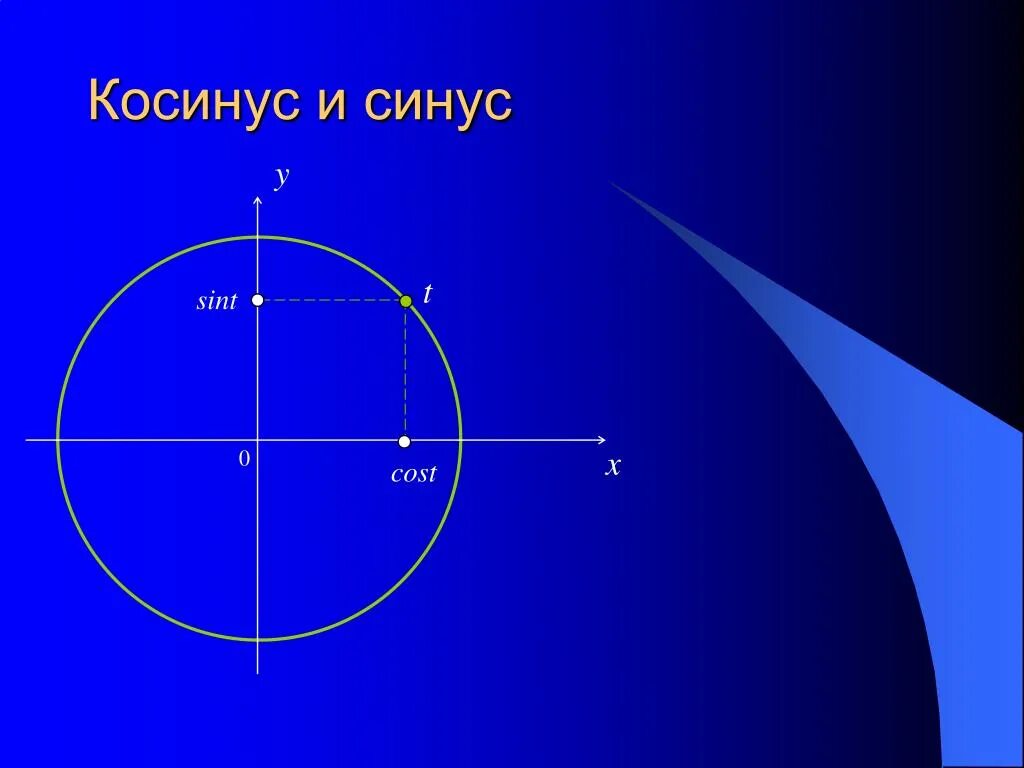 Sin t 1 2 решите. Котангенс. уравнение cost=a. уравнения sin t = а. sint a частные случаи.