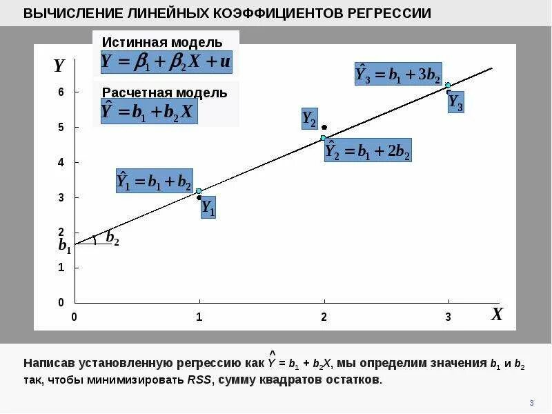 Построить линейную модель регрессии. Линейная регрессия шкалы переменных. Коэффициенты линейной регрессии. Линейная регрессия расчет коэффициентов. Вычисление коэффициентов линейной регрессии.