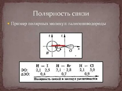 Hf молекул связь