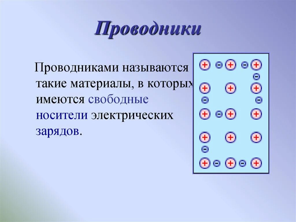 Проводники и диэлектрики в электрическом поле. Проводники и диэлектрики в Эл поле. Проводники полупроводники и диэлектрики. Проводники непроводники полупроводники физика 8 класс. Дерево диэлектрик