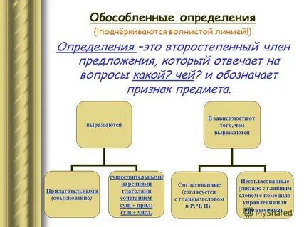 Как подчеркивать обособленные обстоятельства