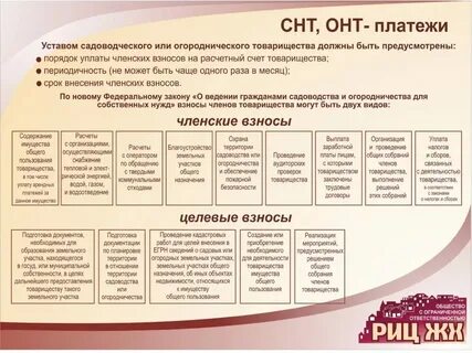 Закон о садоводческих некоммерческих товариществах