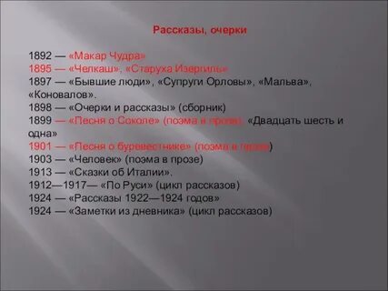 Горький старуха изергиль челкаш презентация